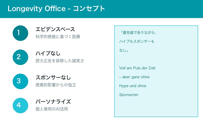 Longevity Officeのコンセプト
