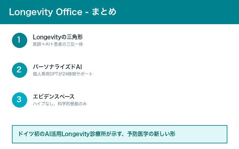 Longevity Officeまとめ