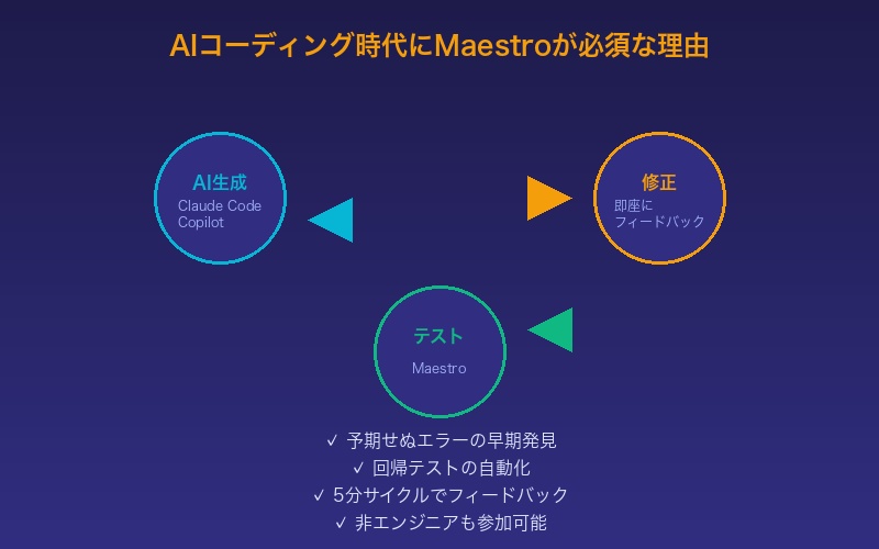 AIコーディングとMaestro