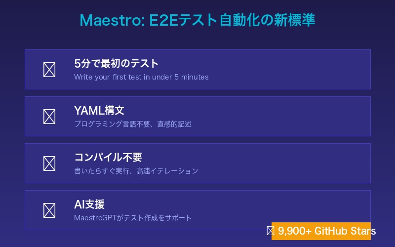 Maestro Studio Desktopの概要