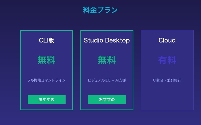 Maestro料金プラン