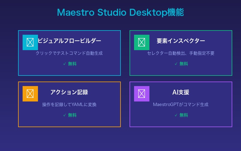 Maestro Studioの機能
