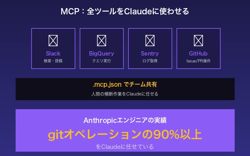 MCP活用例