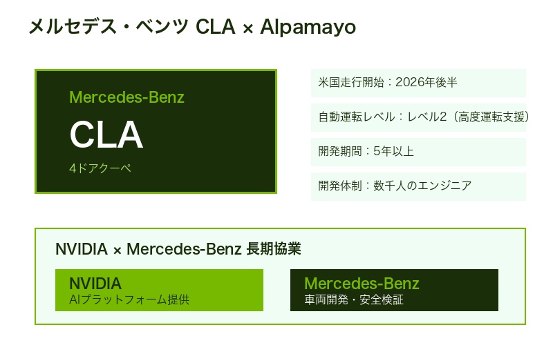 メルセデスCLA Alpamayo搭載