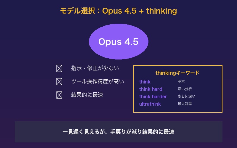 モデル選択の理由