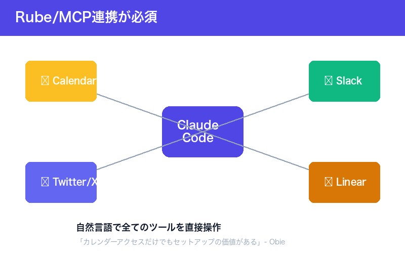 Rube/MCP連携の重要性