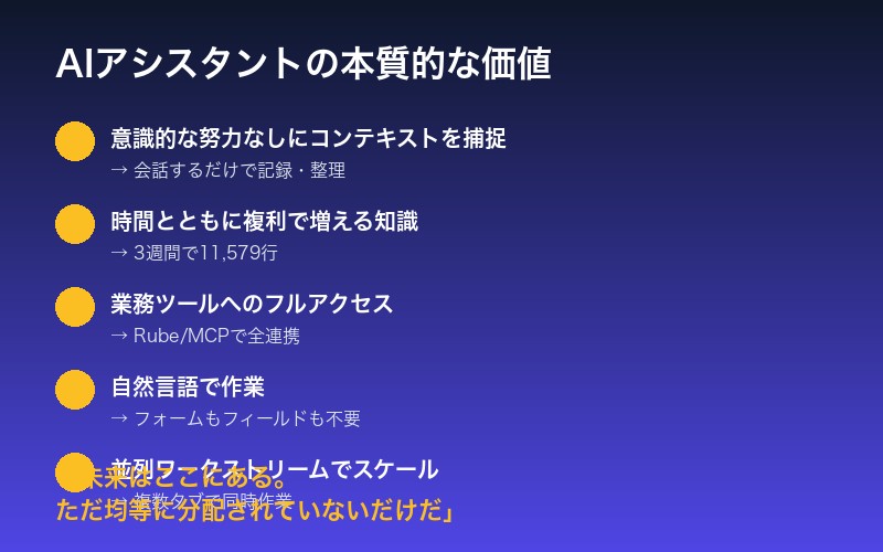Claude Codeシステムのまとめ