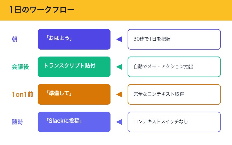 Claude Codeの日常ワークフロー