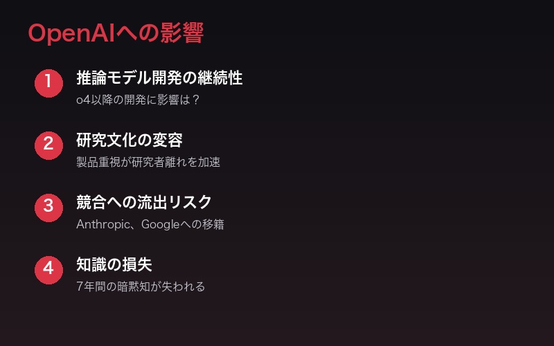 OpenAIへの影響