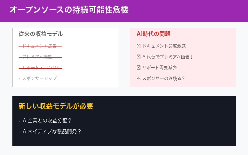 オープンソースの危機