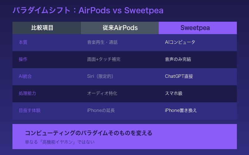 パラダイムシフト