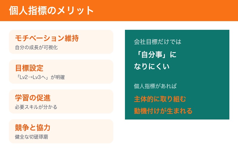 個人指標のメリット