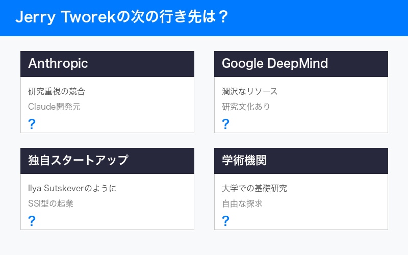 考えられる次の行き先