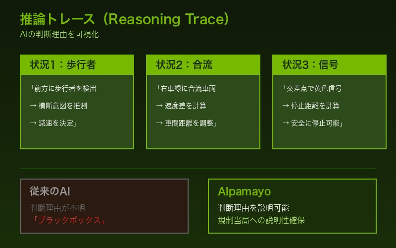 推論トレースの仕組み