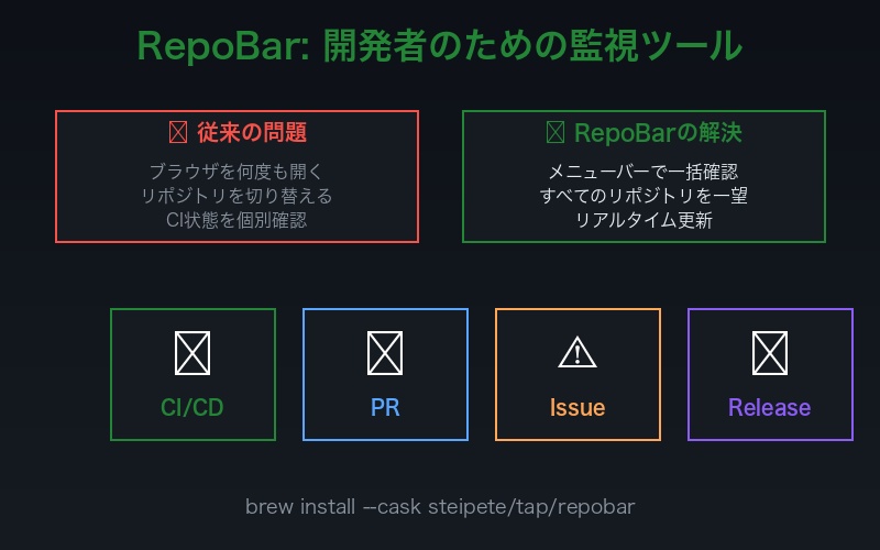 RepoBarの概要