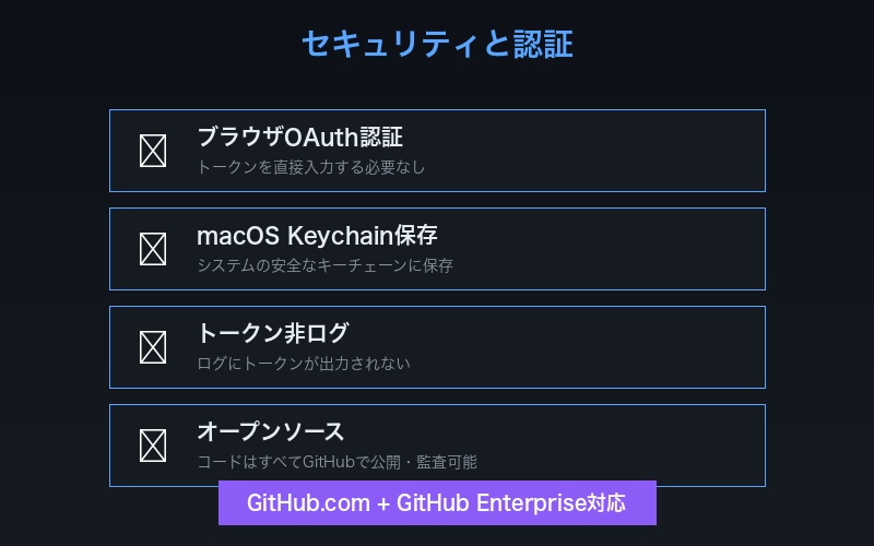 RepoBarのセキュリティ