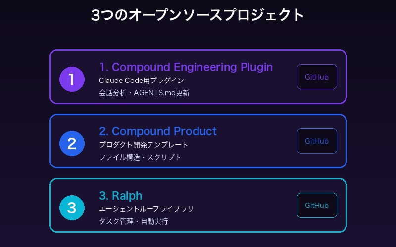 3つのオープンソースプロジェクト