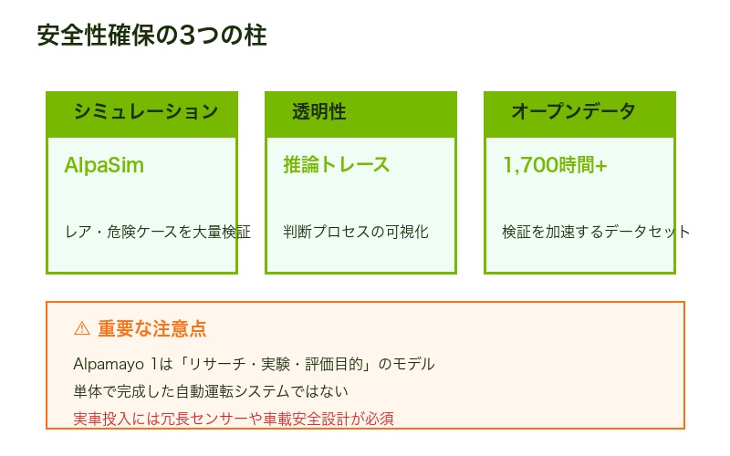 安全性アプローチ