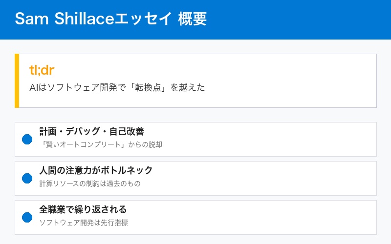 Sam Shillaceエッセイ概要