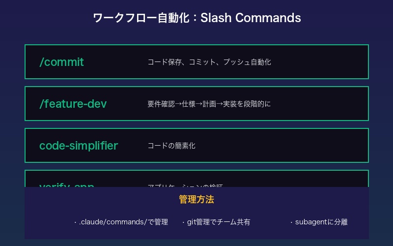 Slash commandの活用