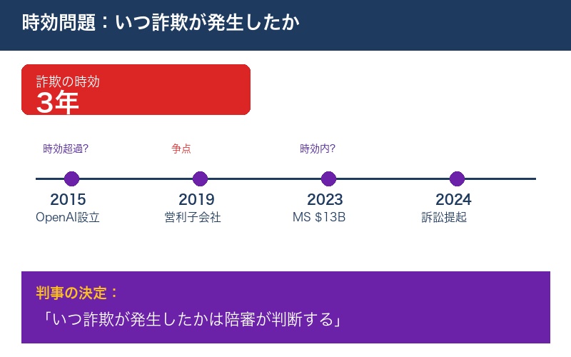 時効問題と法的争点