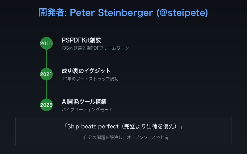 Peter Steinbergerの経歴