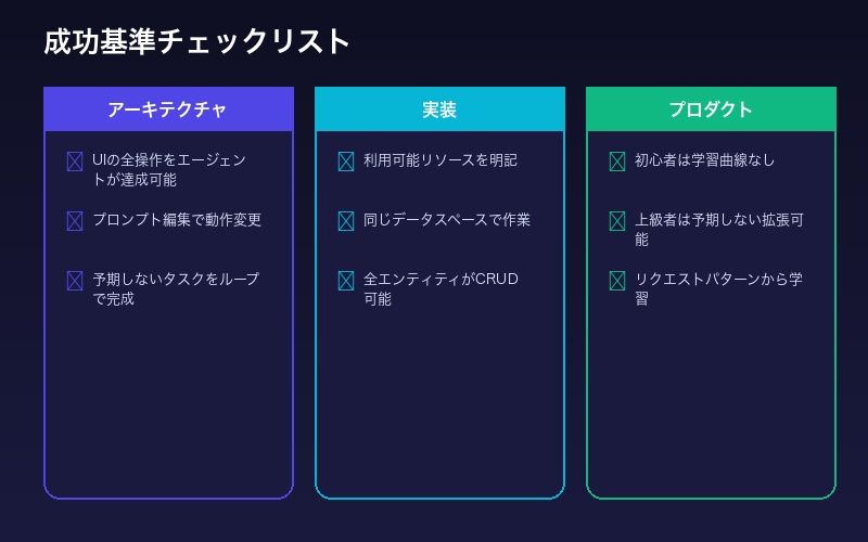 成功基準チェックリスト