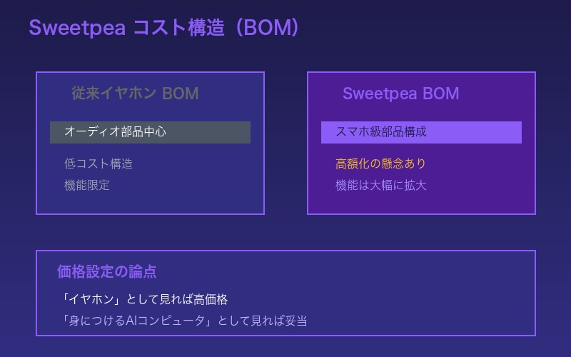 SweetpeaのBOM構造