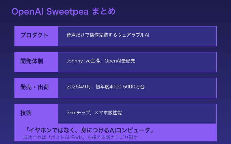 Sweetpeaまとめ