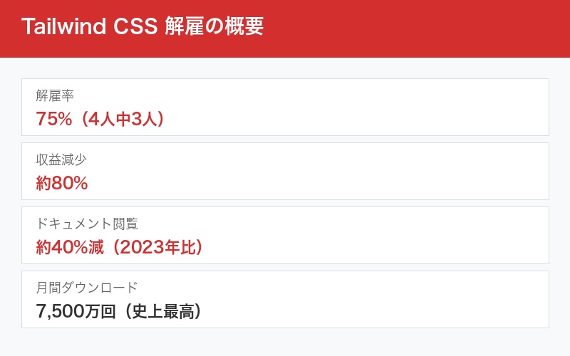Tailwind CSS解雇の概要