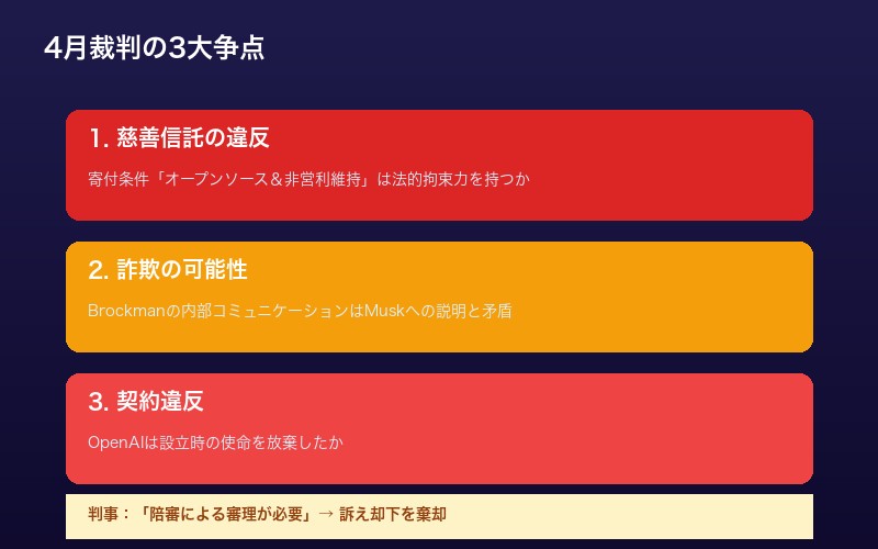 裁判の争点：慈善信託、オープンソース約束、詐欺の3点