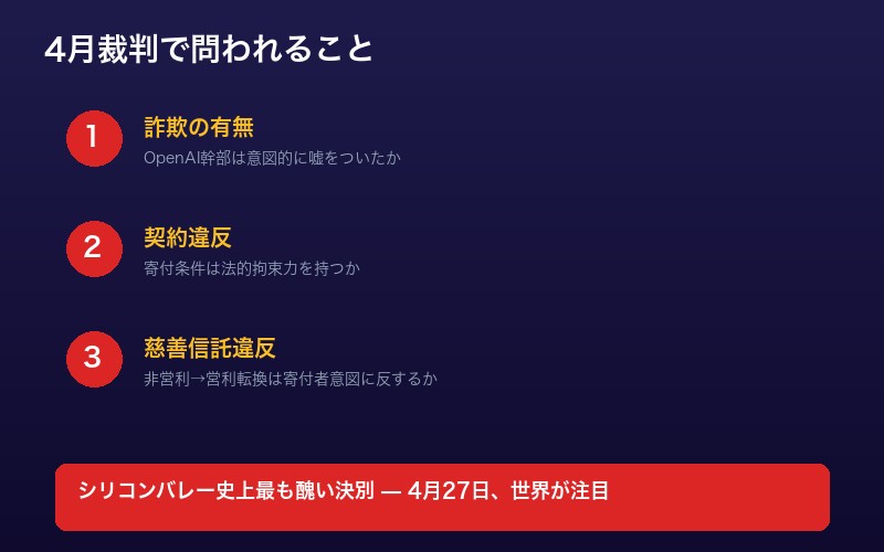 4月裁判の争点まとめ：詐欺、契約違反、慈善信託違反の3点