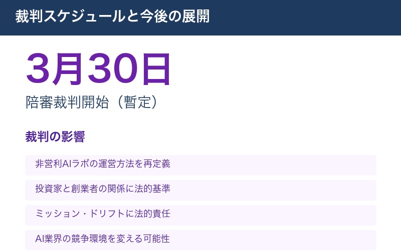 裁判のタイムラインと今後の展開