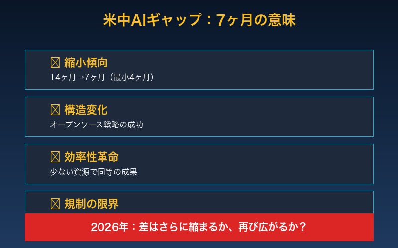 米中AIギャップまとめ