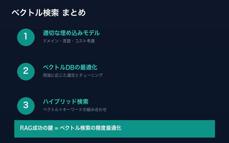 ベクトル検索まとめ：埋め込み、ベクトルDB、検索アルゴリズムの3要素
