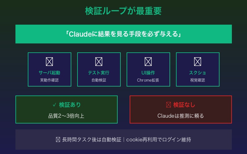 検証ループの重要性