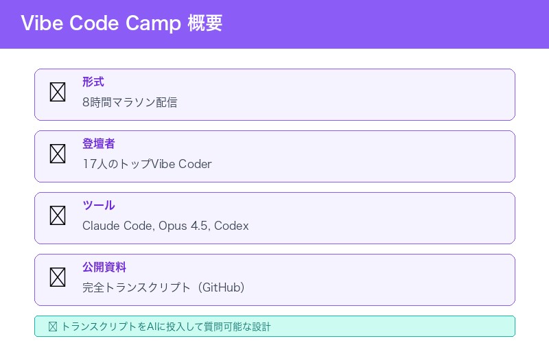 Vibe Code Camp 概要
