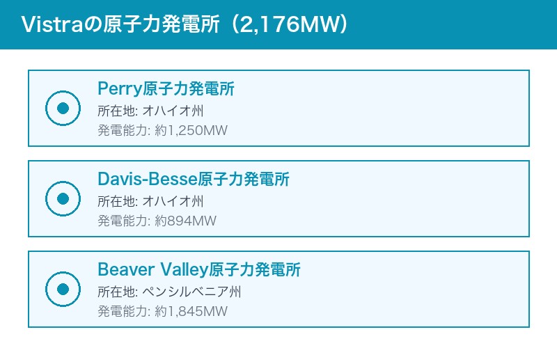 Vistraの原子力発電所