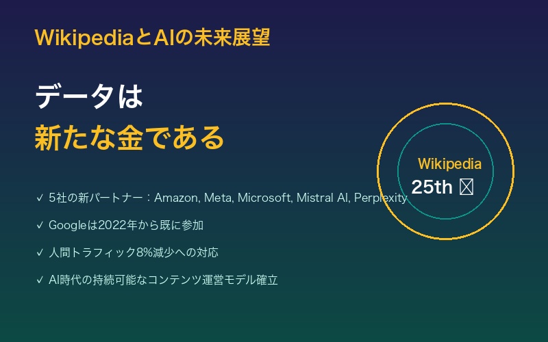 WikipediaとAIの未来展望