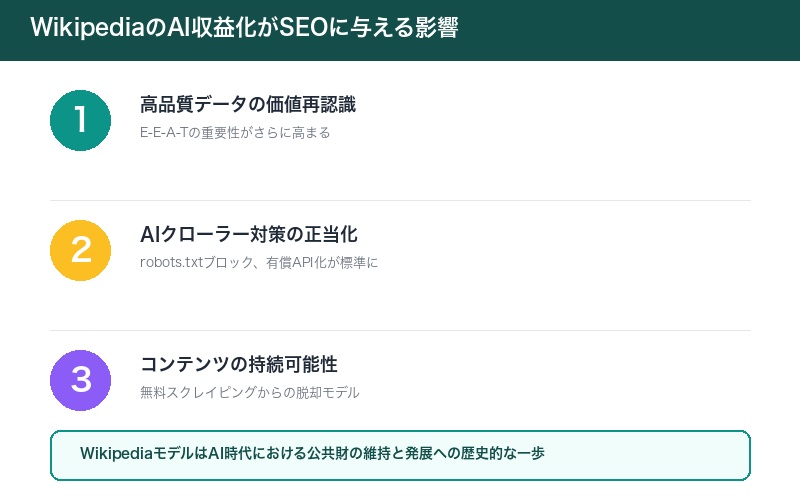 WikipediaのAI収益化がSEOに与える影響