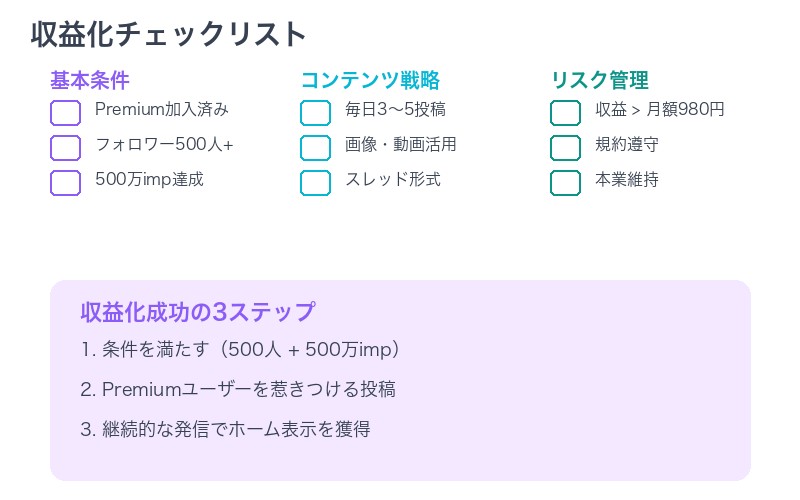 X収益化チェックリスト