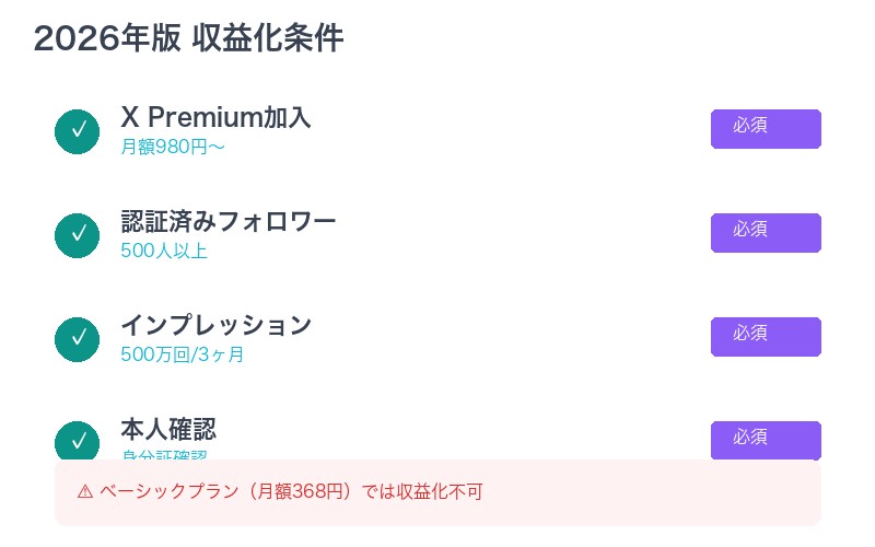 X収益化条件2026年版