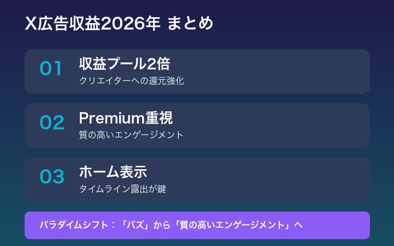 X広告収益2026年まとめ