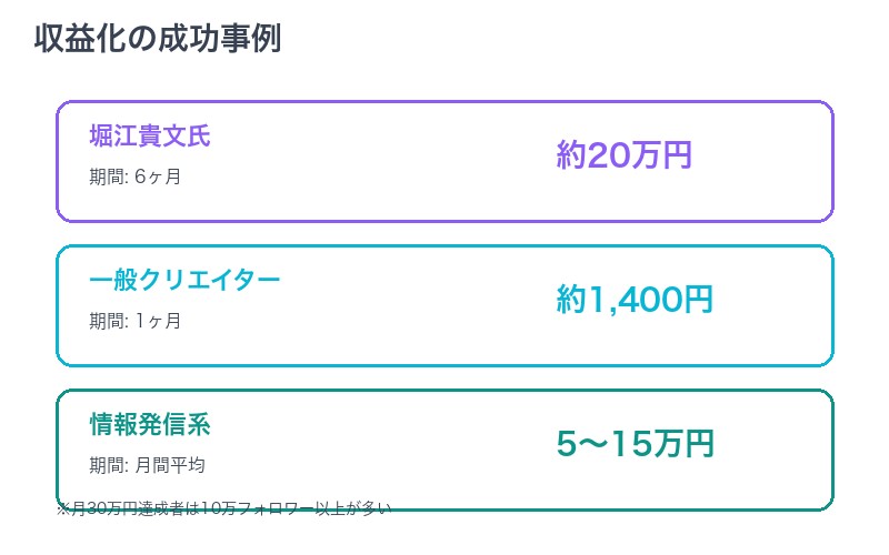 X収益化の成功事例