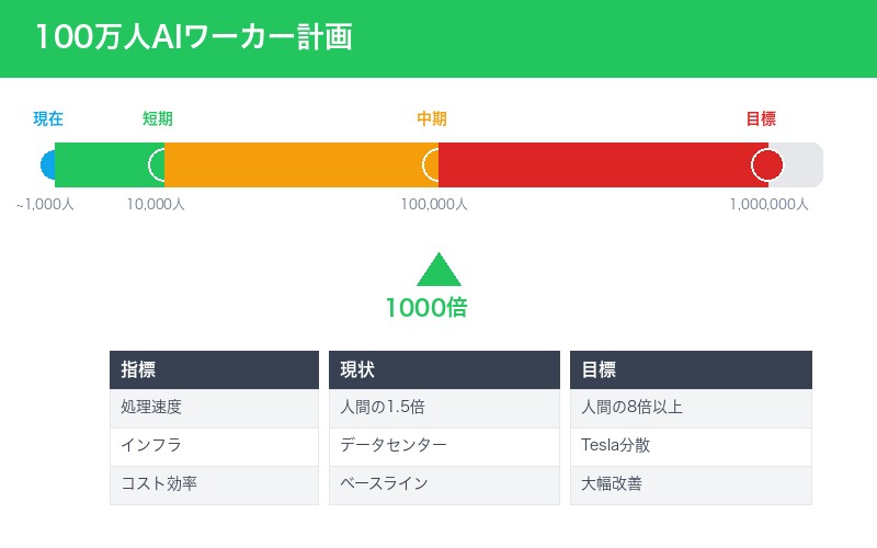 xAIスケーリング計画