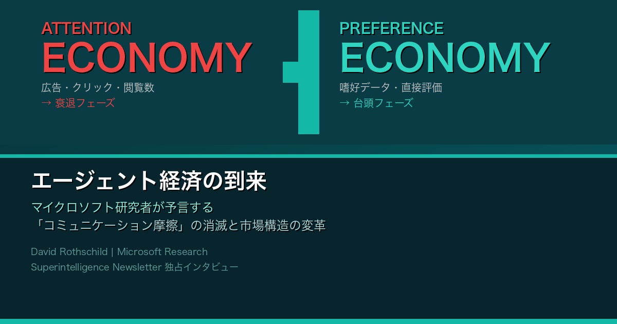 エージェント経済：注意経済から嗜好経済へのパラダイムシフト