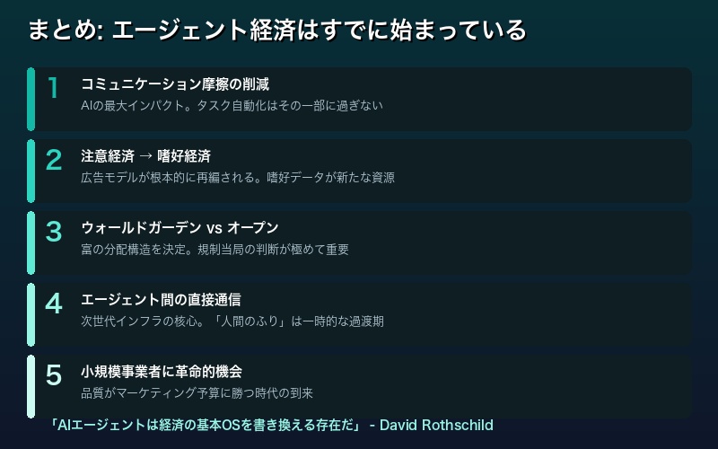 エージェント経済のまとめ