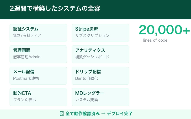 Masilotti氏が2週間で構築したシステムの全容