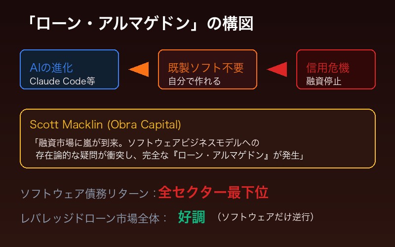 ローン・アルマゲドンの概要