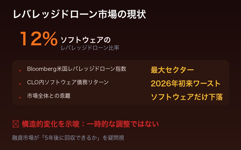 ローン・アルマゲドンとは